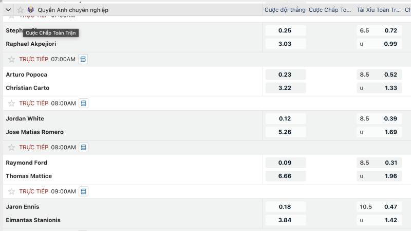 Kinh Nghiệm Chơi Cá Cược Boxing Từ Người Trong Nghề 3 Các loại kèo hay gặp trong cá cược boxing