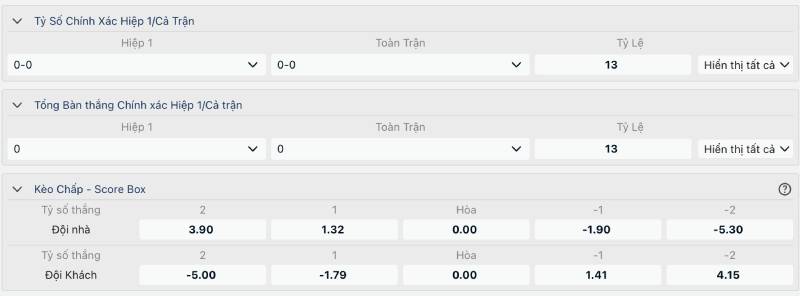 Cược Tỷ Số Chính Xác - Xác Suất Thắng Và Kinh Nghiệm Chơi 6 Dùng kèo phụ để phòng ngừa