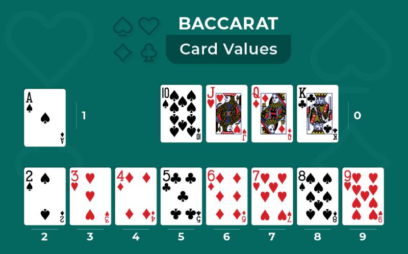 Cá Cược Bài Baccarat: Cách Chơi Chuẩn Xác Và Chiến Lược Chuẩn 3 Luật chơi baccarat dễ hiểu cho người mới