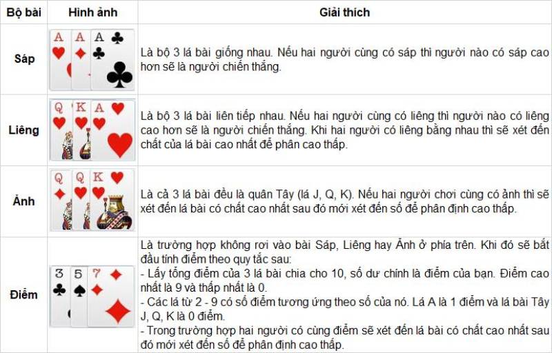 Kinh Nghiệm Đánh Bài Liêng Online Thực Chiến Và Hiệu Quả 3 Luật chơi liêng cơ bản