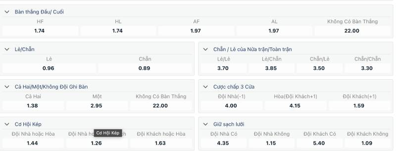 Mẹo Chơi Cược Đội Ghi Bàn Trước Luôn Đúng Trọng Mọi Kèo 6 Ưu điểm của kèo cược đội ghi bàn trước