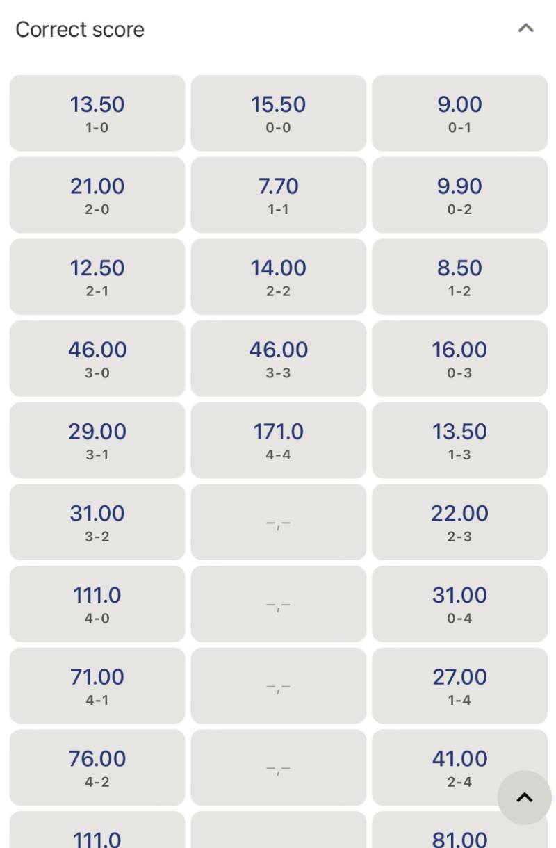 Cược Tỷ Số Chính Xác - Xác Suất Thắng Và Kinh Nghiệm Chơi 3 Vì sao cược tỷ số hấp dẫn?